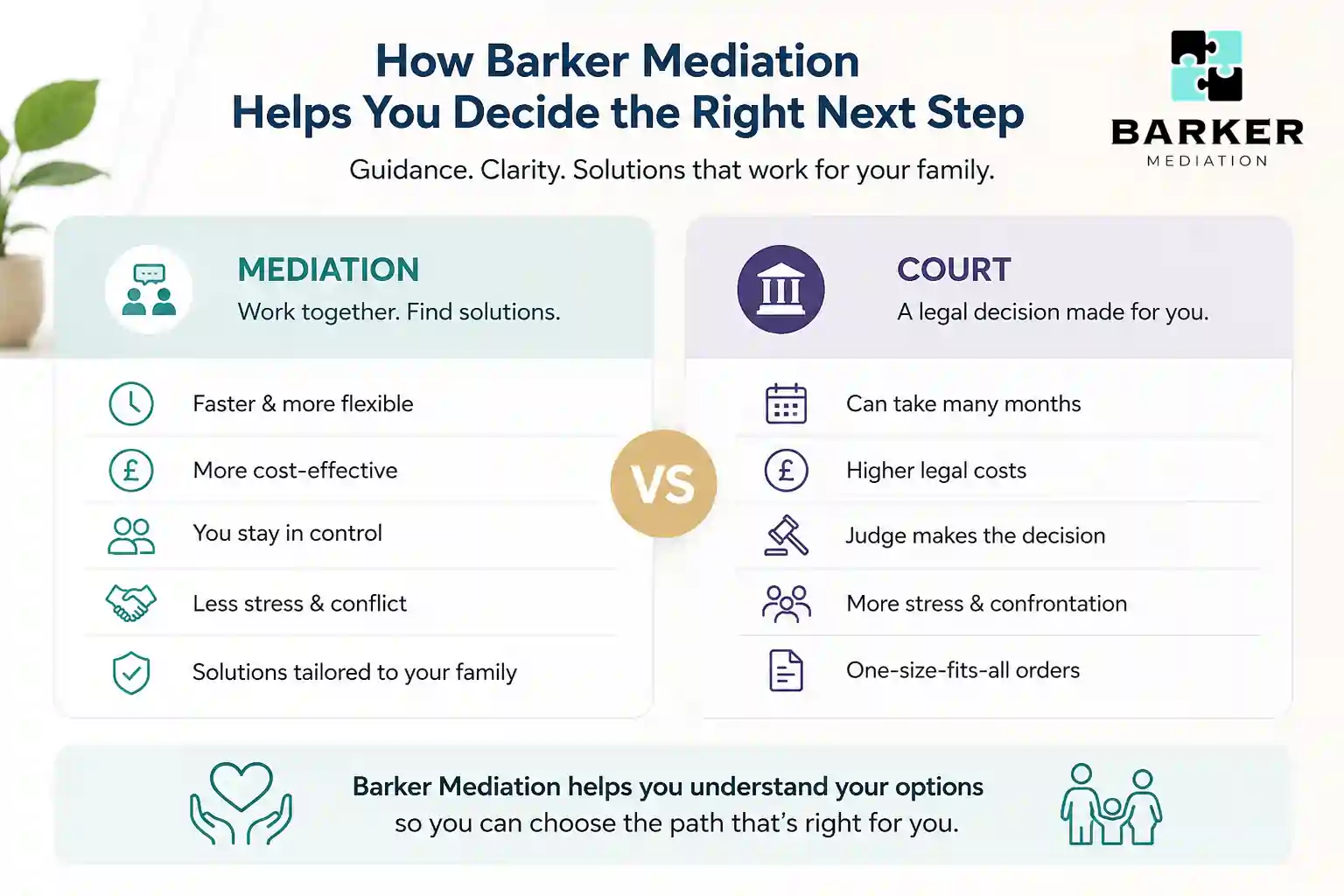 How Can Barker Mediation Help Me Decide the Right Next Step England?